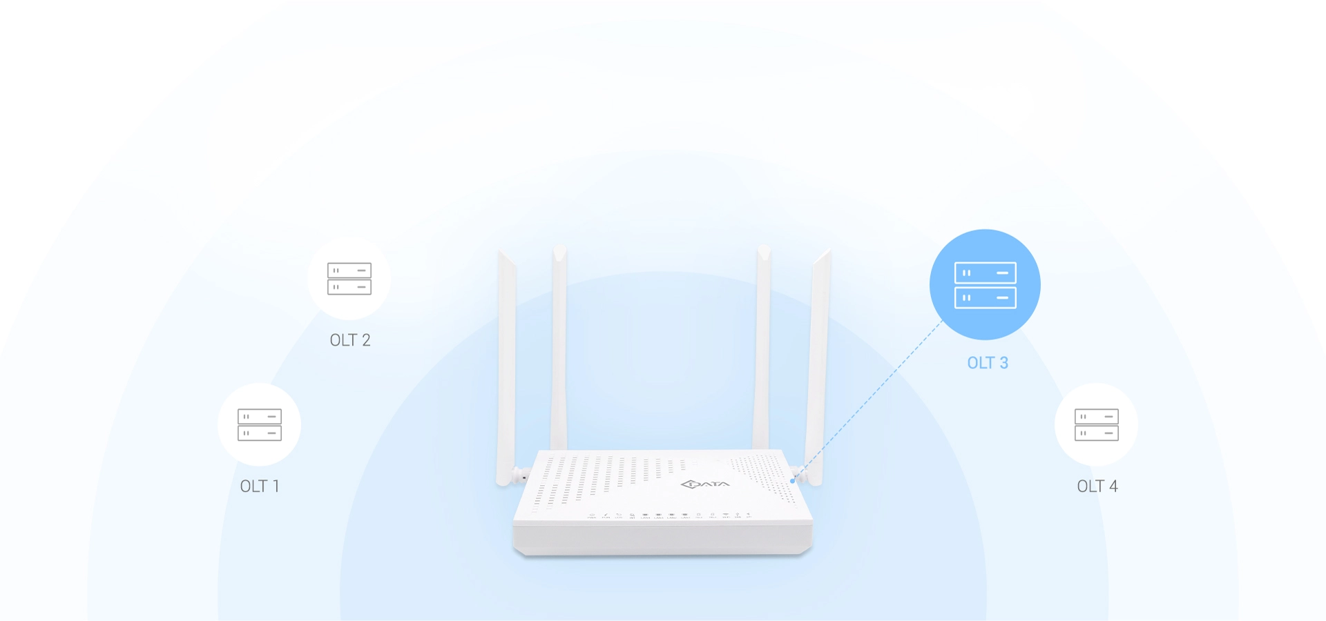 Compatible con Multi-Marca OLT, Fácil Interconexión