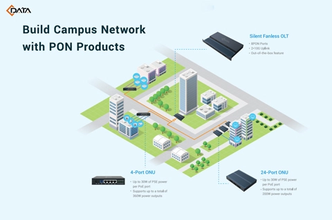 ¡C-Data lanzó una nueva solución de red de campus en MWC2023!