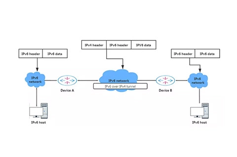 Tecnología IPv6 para productos C-Data ONU