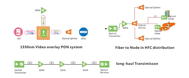 c data is about to launch its new edfa product