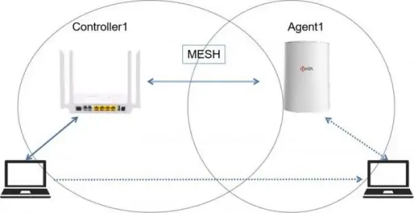 what is the relationship among 5g f5g and wifi6