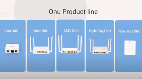 Serie de productos de C-Data ONU: Datos ONU, Voz ONU, CATV ONU, Triple Play ONU, Panel Tipo ONU