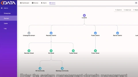 Guía paso a paso: Topología de dominio CMS de C-Data | Serie Tutorial de CMS