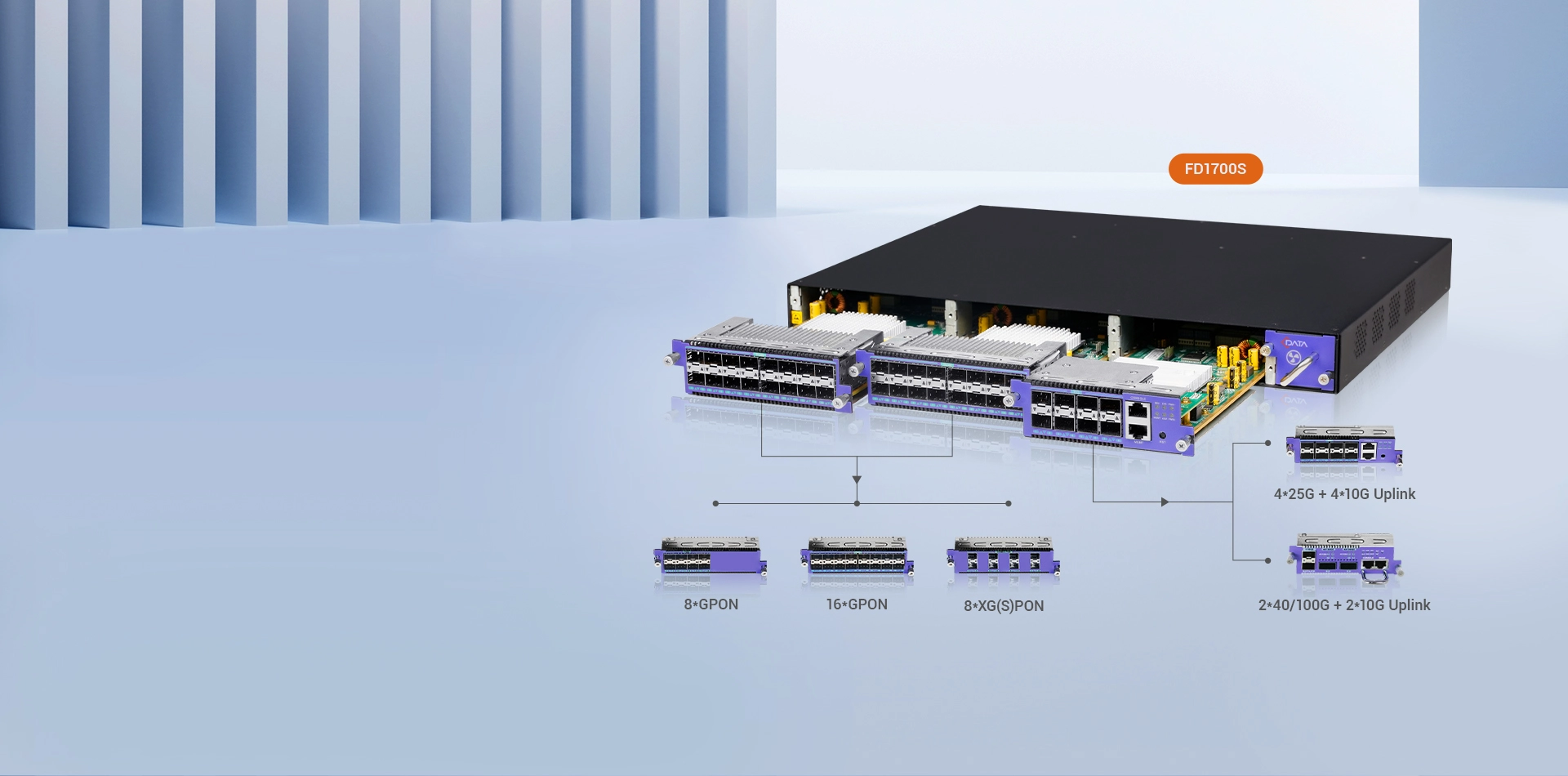 Plataforma OLT expandible