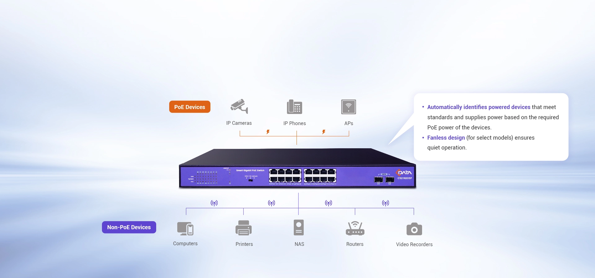 Interruptores PoE eficientes, fuente de alimentación automática y estable