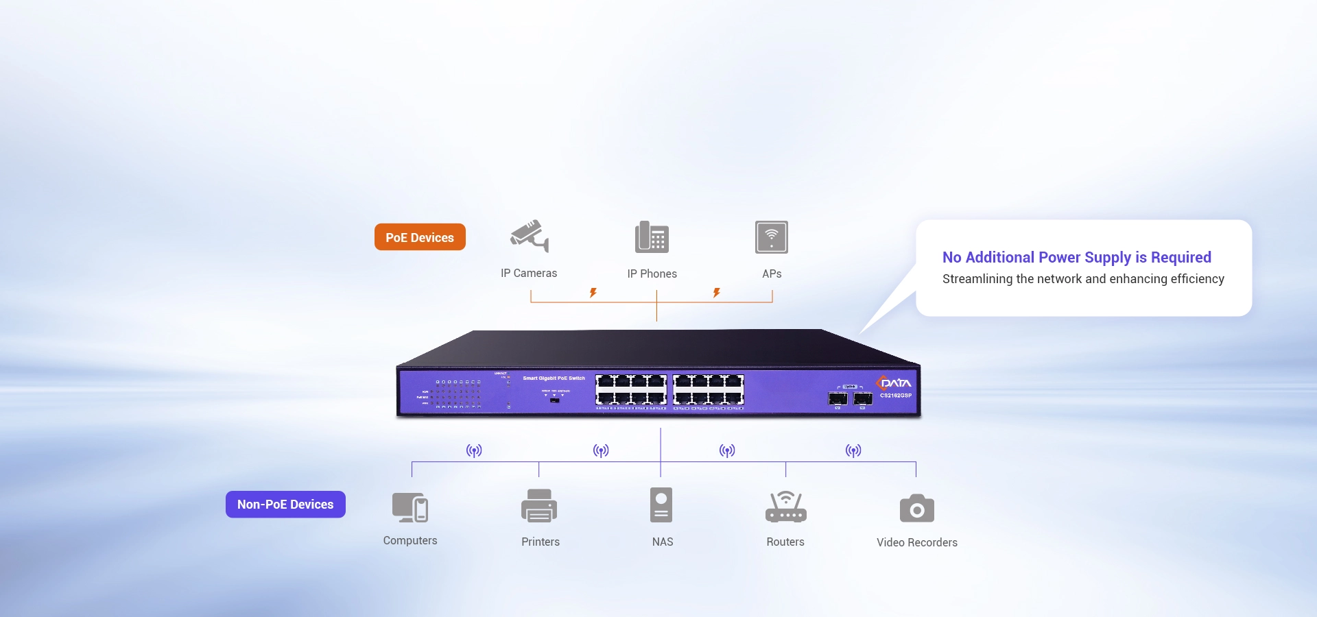 Fuente de alimentación automática para la operación confiable del dispositivo