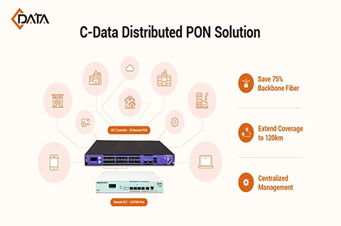 C-Data presenta una solución PON distribuida de próxima generación que redefine la arquitectura PON