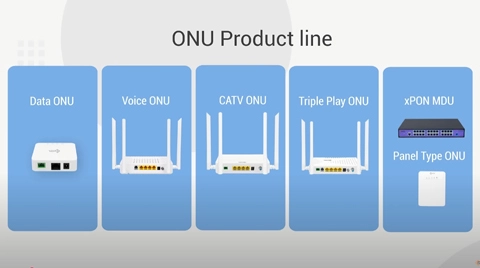 Descripción general de la serie C-Data xPON ONU: GPON | EPON | XGS-PON | Wi-Fi ONT