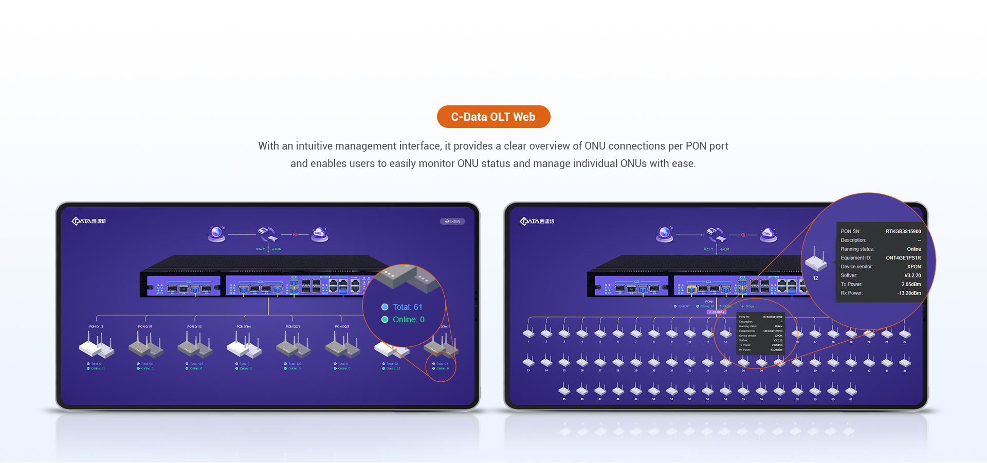Diseño web de próxima generación para una fácil gestión de red