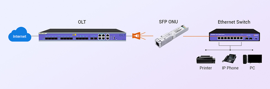 C-Data_xPON_SFP_ONU_Stick2.jpg