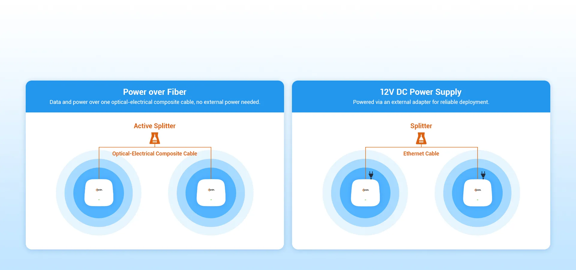 Opciones de energía flexibles