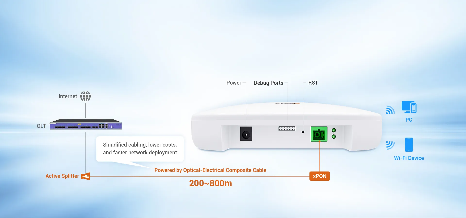 Despliegue simplificado con PoF