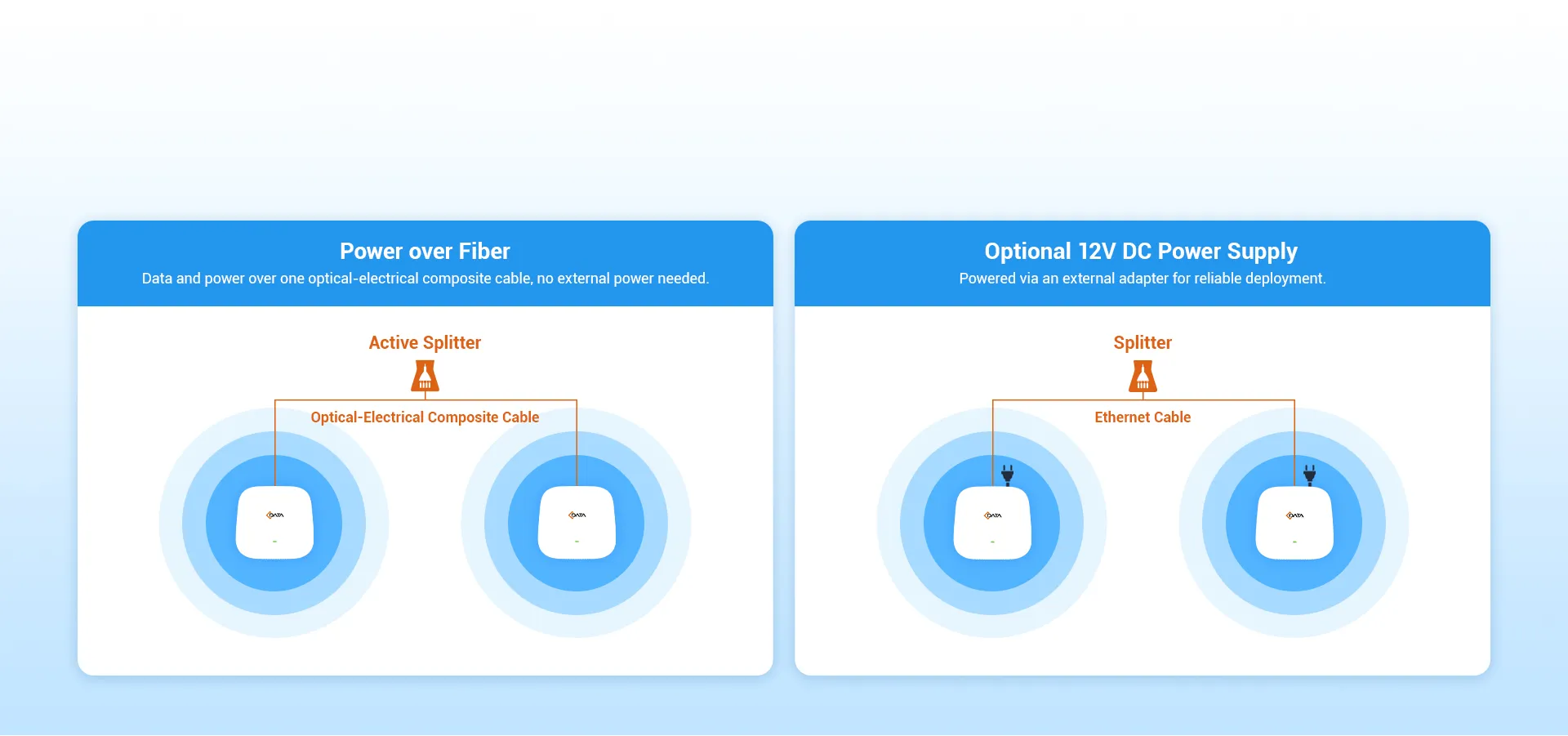 Opciones de energía flexibles
