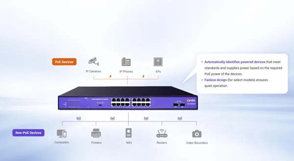 Switches PoE eficientes, suministro de energía automático y estable