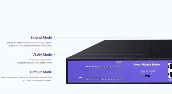 Cambia entre tres modos con un solo clic