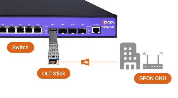 Solución de red de acceso totalmente óptica de alto valor