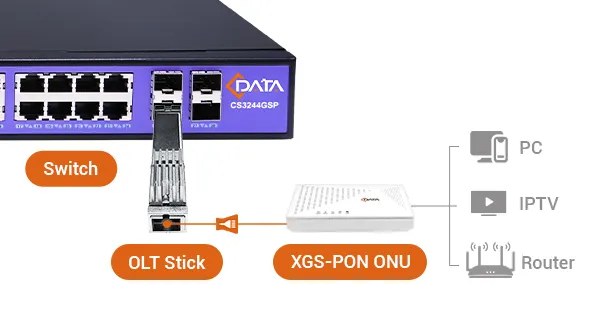 Solución de Red de Acceso Totalmente Óptica de Alto Valor
