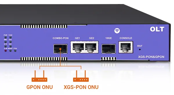 Evolución fluida de GPON a 10G PON