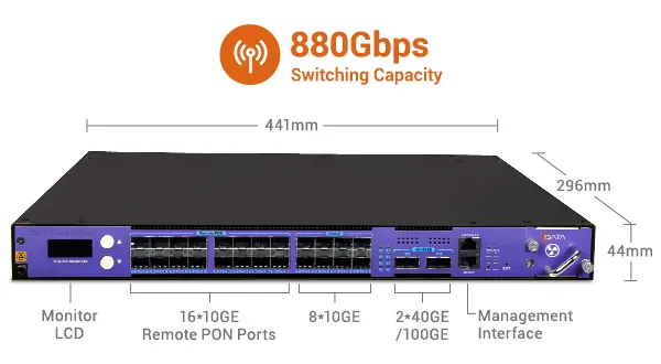 Controlador PON - CC1000S